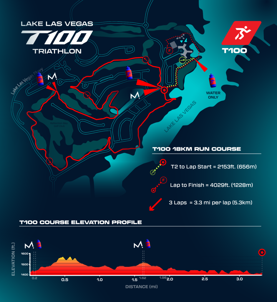 Lake Las Vegas Run Course